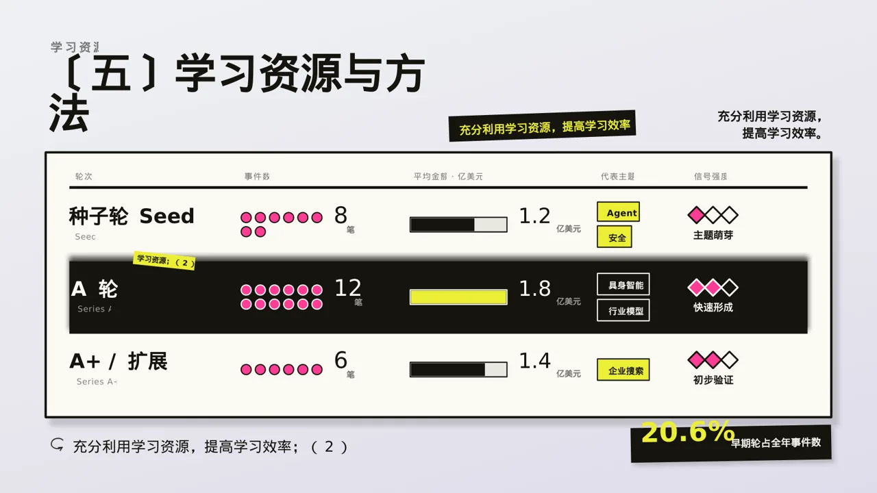 考研学习规划分享文稿 PPT模板 第7页预览