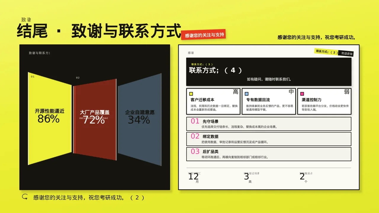 考研学习规划分享文稿 PPT模板 第10页预览
