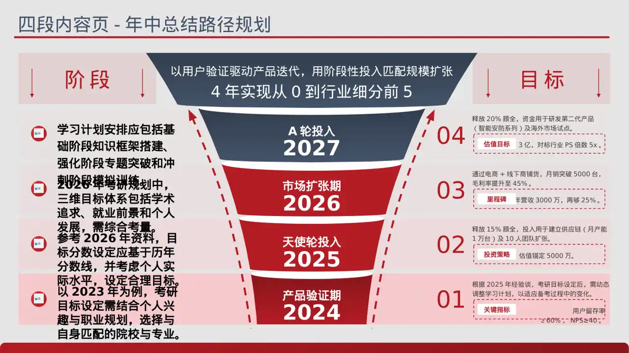 考研学习规划分享文稿 PPT模板（蓝色商务风）-3 第2页预览