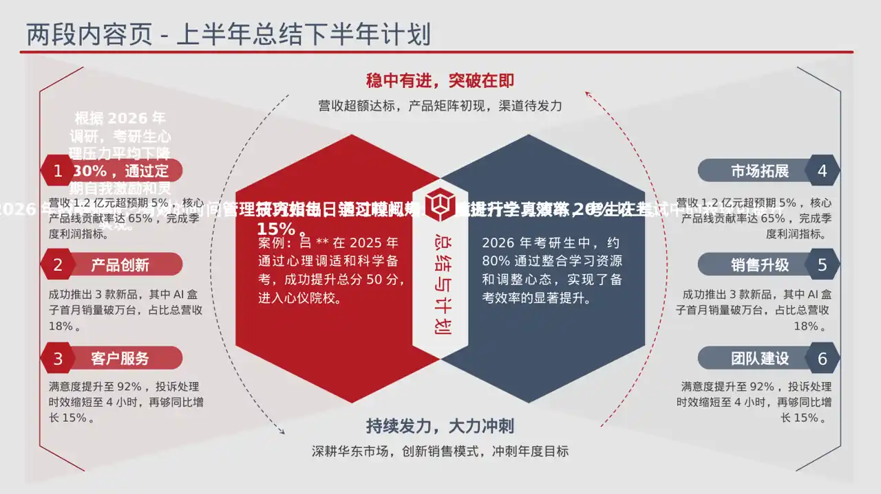 考研学习规划分享文稿 PPT模板（蓝色商务风）-3 第6页预览