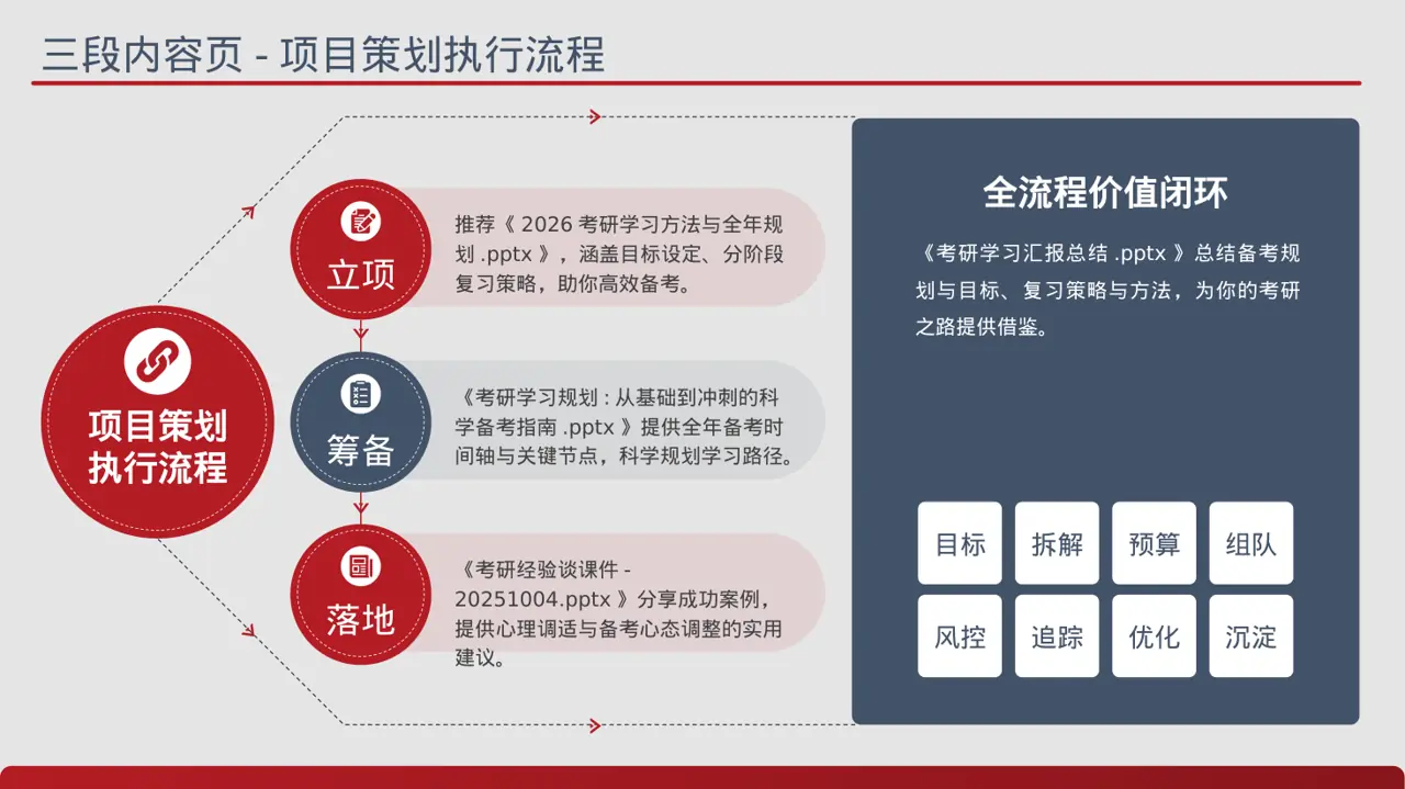 考研学习规划分享文稿 PPT模板（蓝色商务风）-3 第7页预览