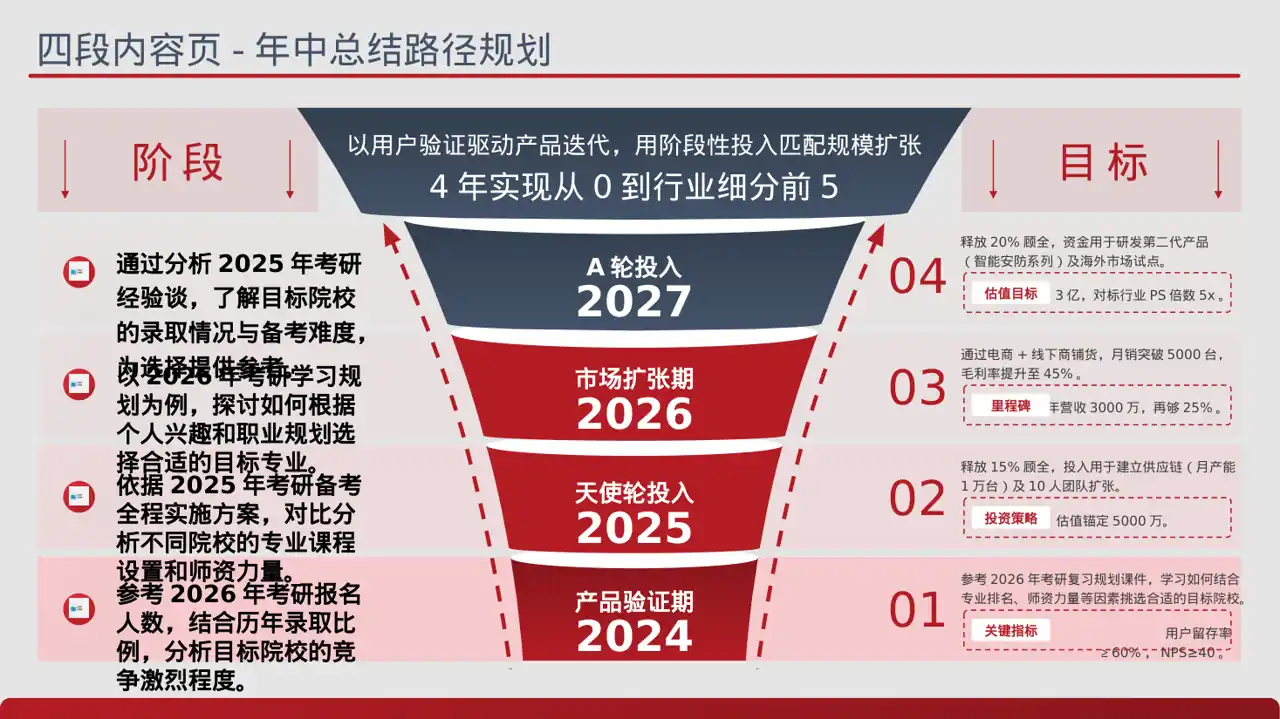 考研学习规划分享文稿 PPT模板（蓝色商务风）-4 第2页预览