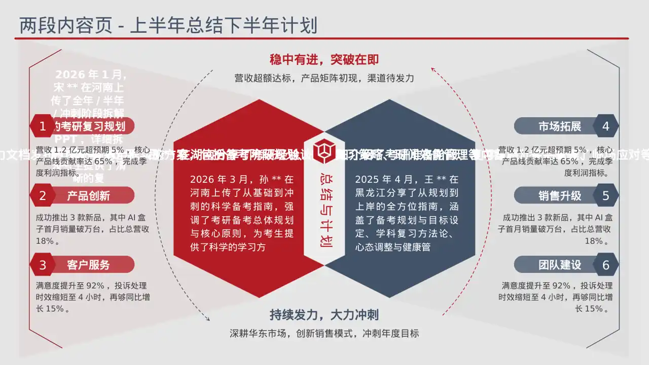 考研学习规划分享文稿 PPT模板（蓝色商务风）-4 第6页预览