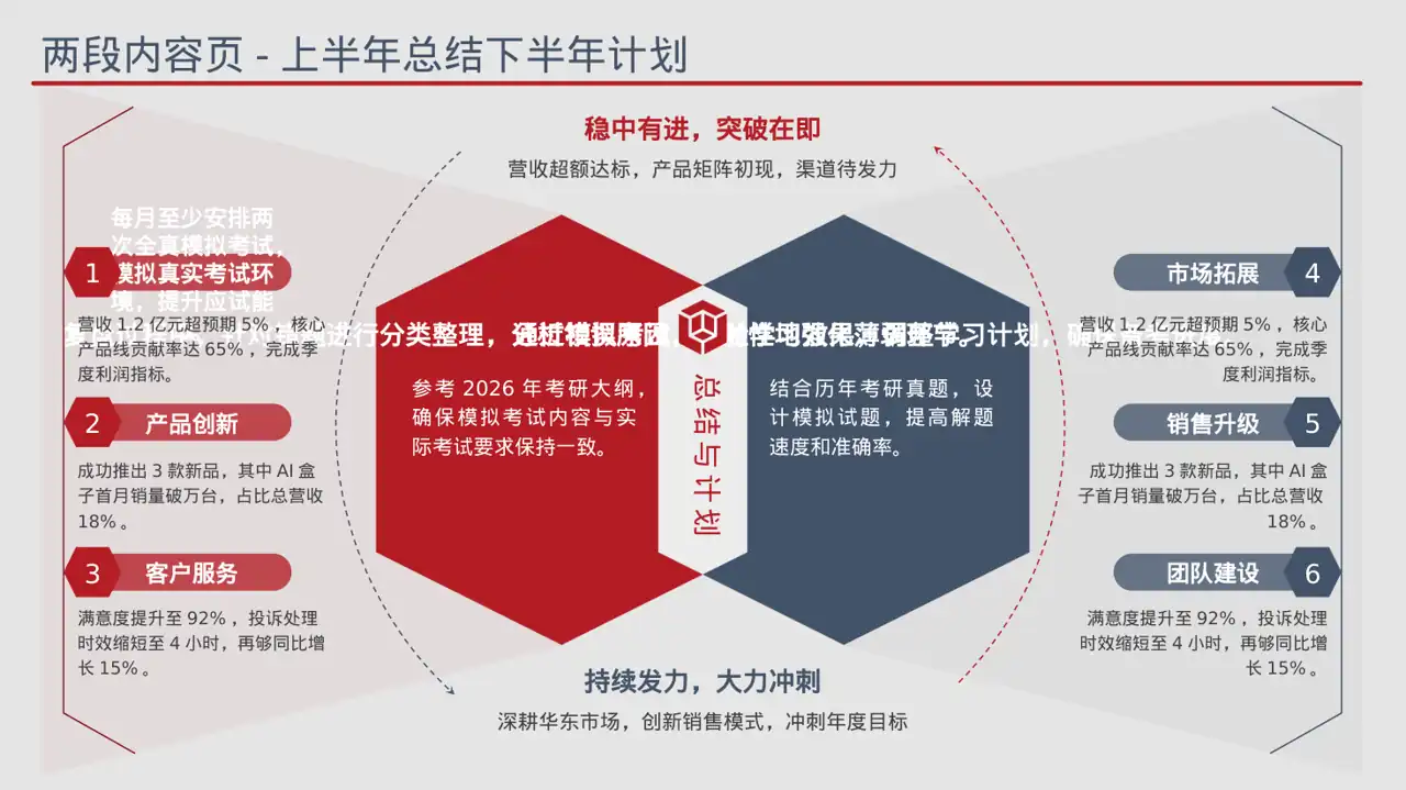 考研学习规划分享文稿 PPT模板 第6页预览