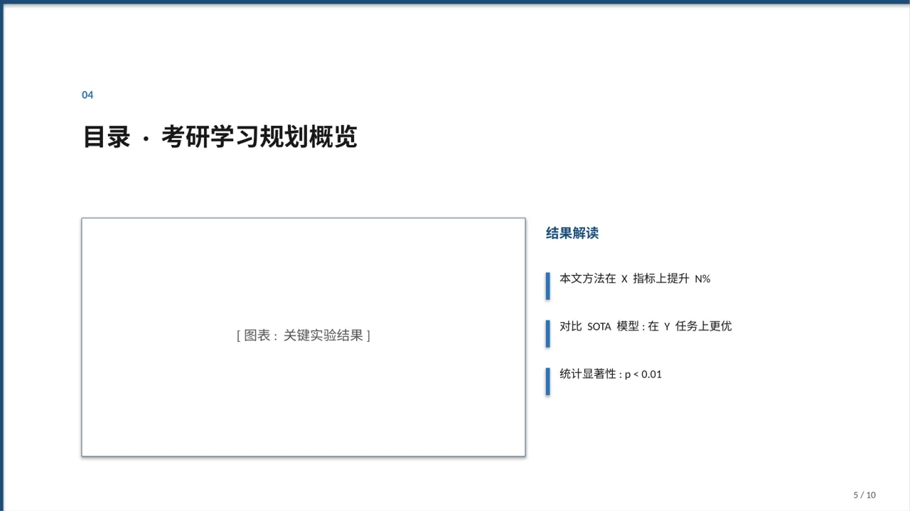 考研学习规划分享文稿 PPT模板（蓝色商务风）-2 第5页预览