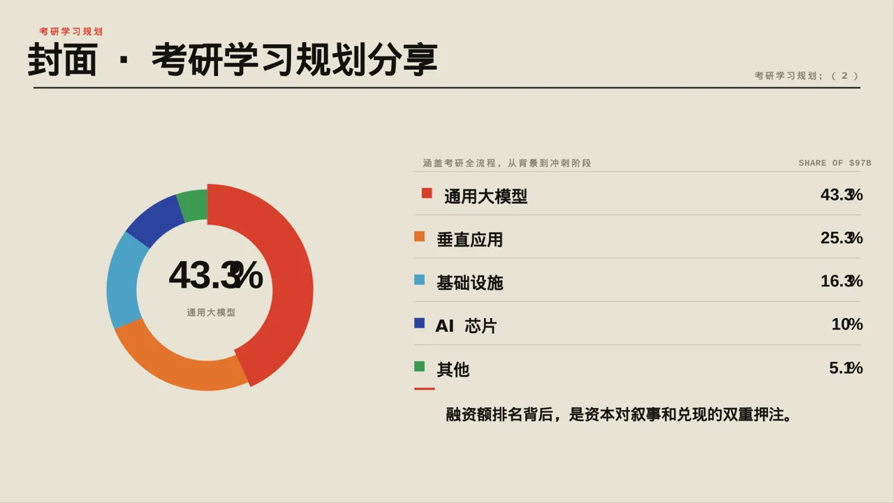 考研学习规划分享文稿 PPT模板（黄蓝几何风） 第3页预览