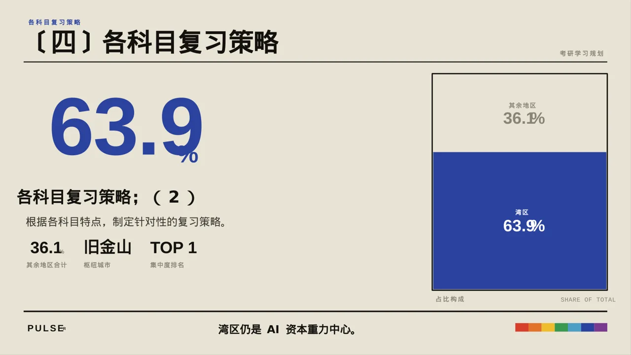 考研学习规划分享文稿 PPT模板（黄蓝几何风） 第8页预览