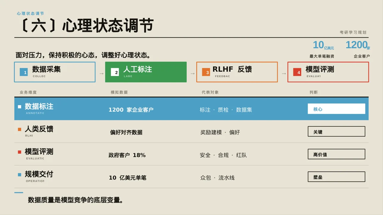 考研学习规划分享文稿 PPT模板（黄蓝几何风） 第10页预览