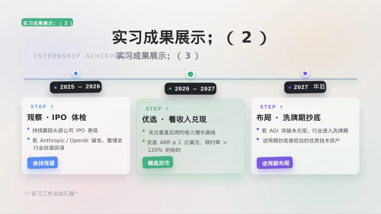 实习工作总结汇报PPT模板 第6页预览