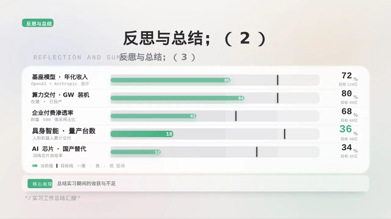 实习工作总结汇报PPT模板 第8页预览