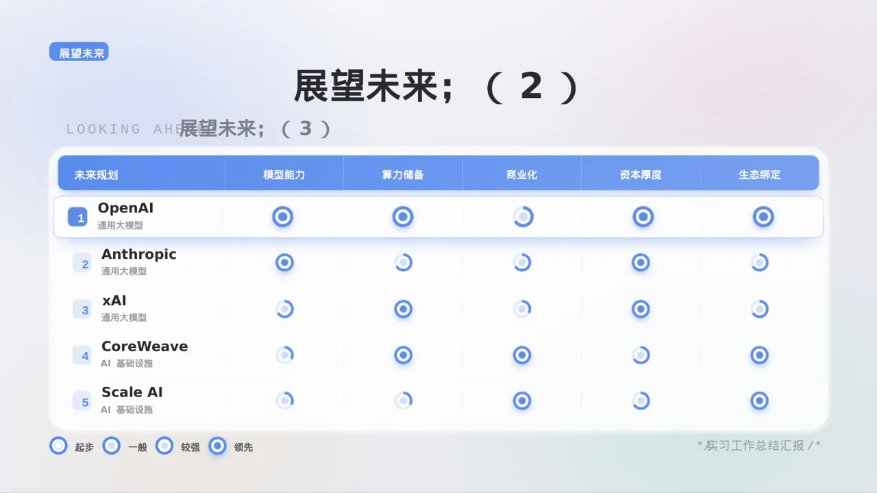实习工作总结汇报PPT模板 第9页预览