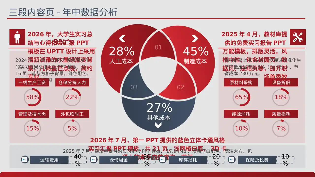 实习工作总结汇报PPT模板