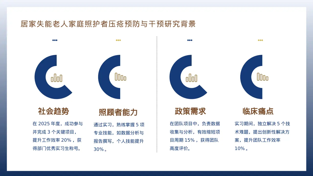 实习工作总结汇报 PPT模板 第3页预览
