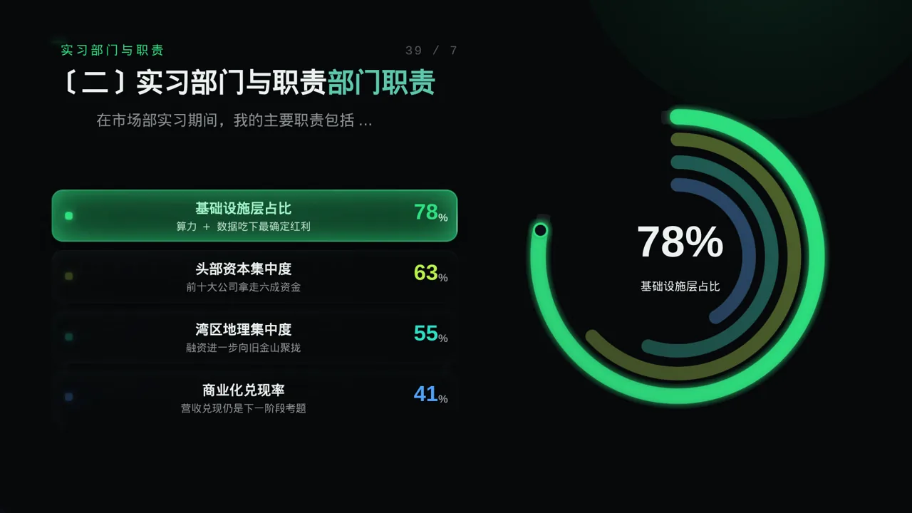 科技商务风实习工作总结汇报PPT模板 第6页预览