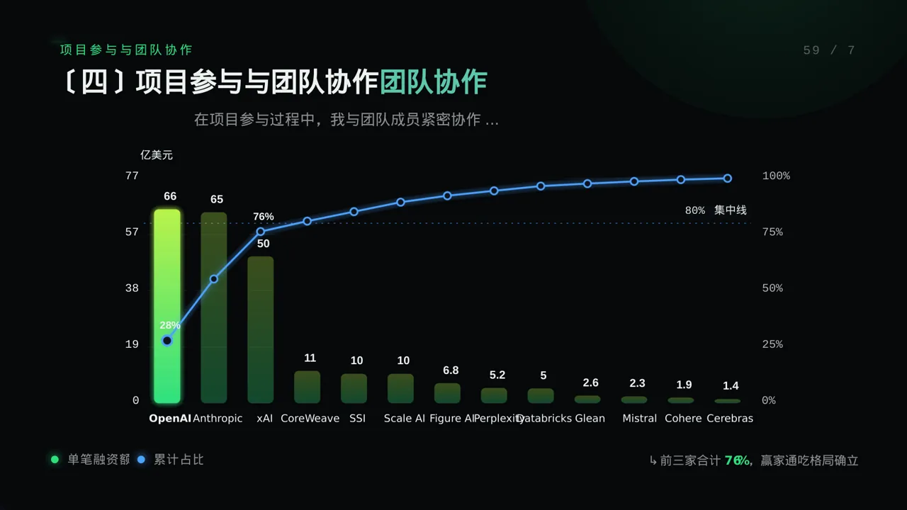科技商务风实习工作总结汇报PPT模板 第8页预览