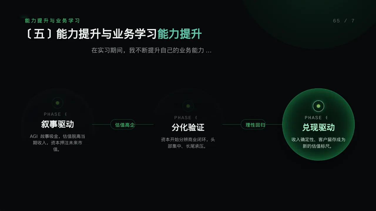 科技商务风实习工作总结汇报PPT模板 第9页预览