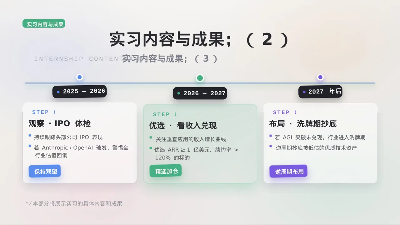实习工作总结汇报PPT模板 第6页预览