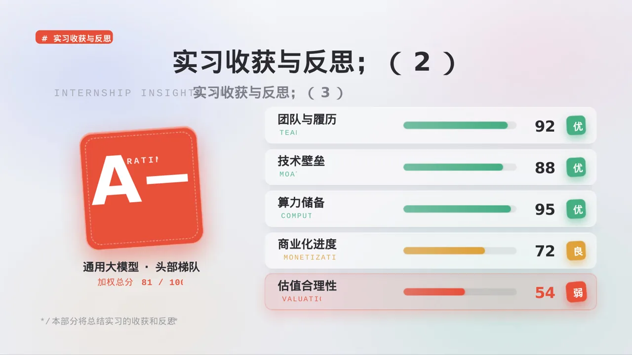 实习工作总结汇报PPT模板 第7页预览