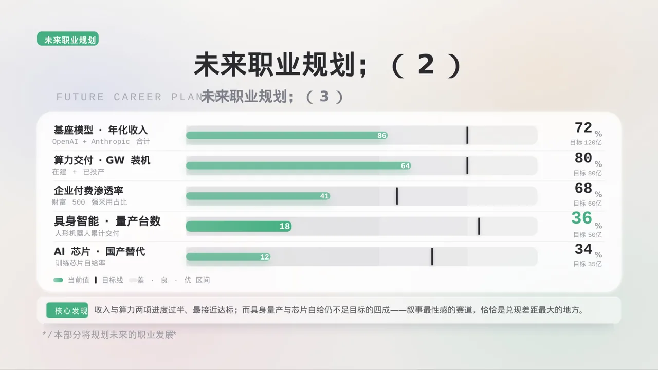实习工作总结汇报PPT模板 第8页预览