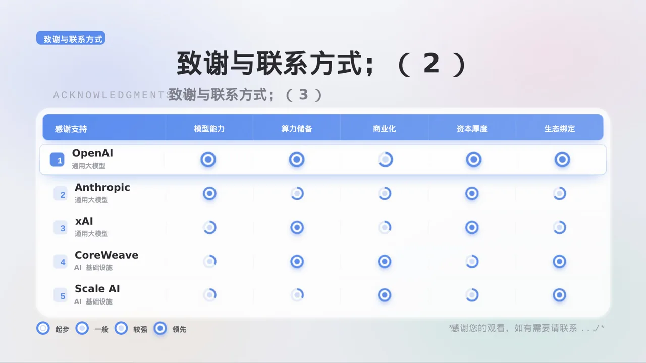 实习工作总结汇报PPT模板 第9页预览