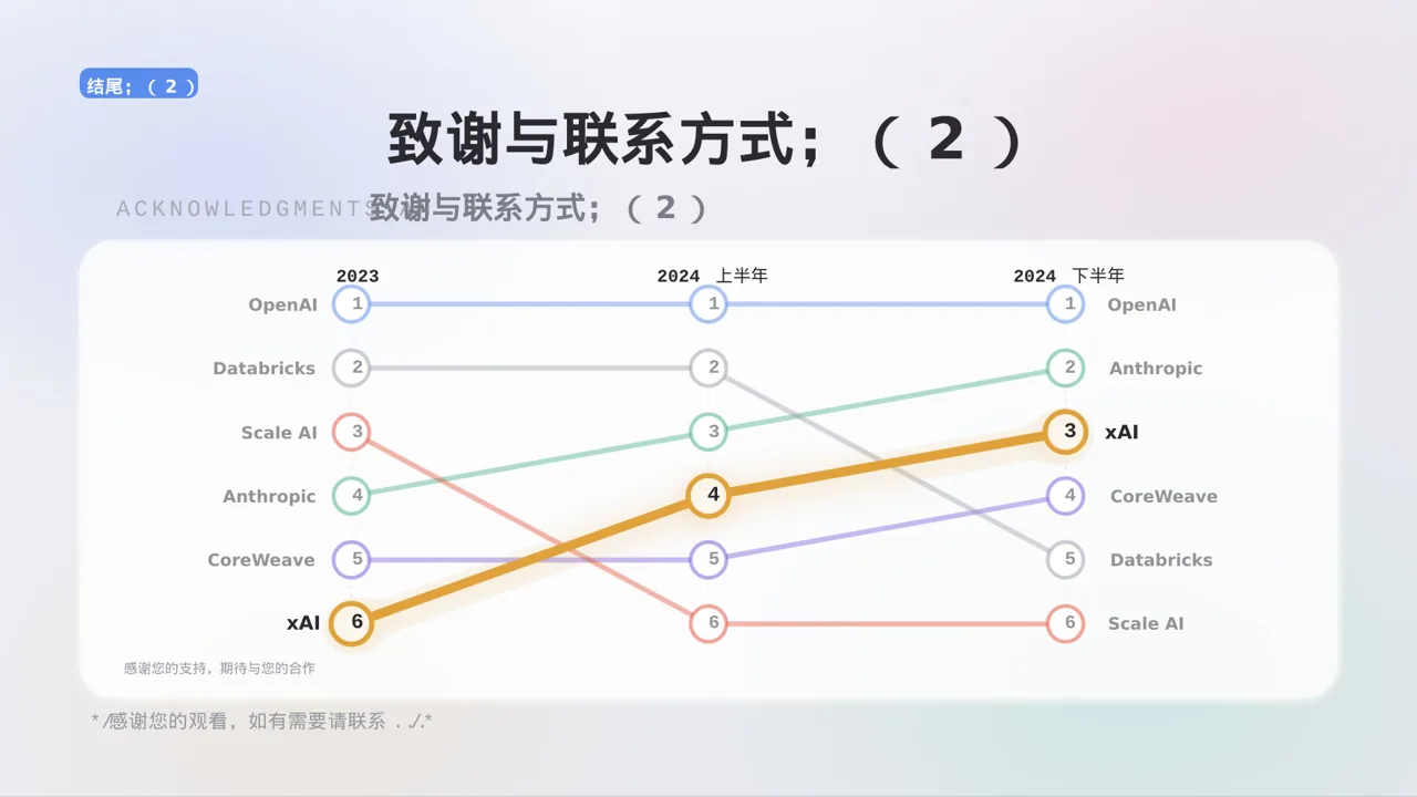实习工作总结汇报PPT模板 第10页预览