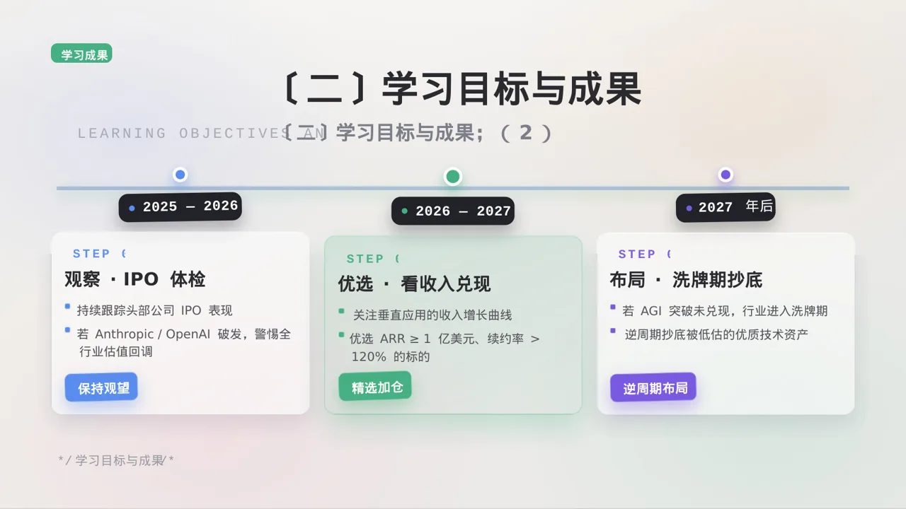 极简风研究生课程学习总结PPT模板（黑白极简风）-2 第6页预览