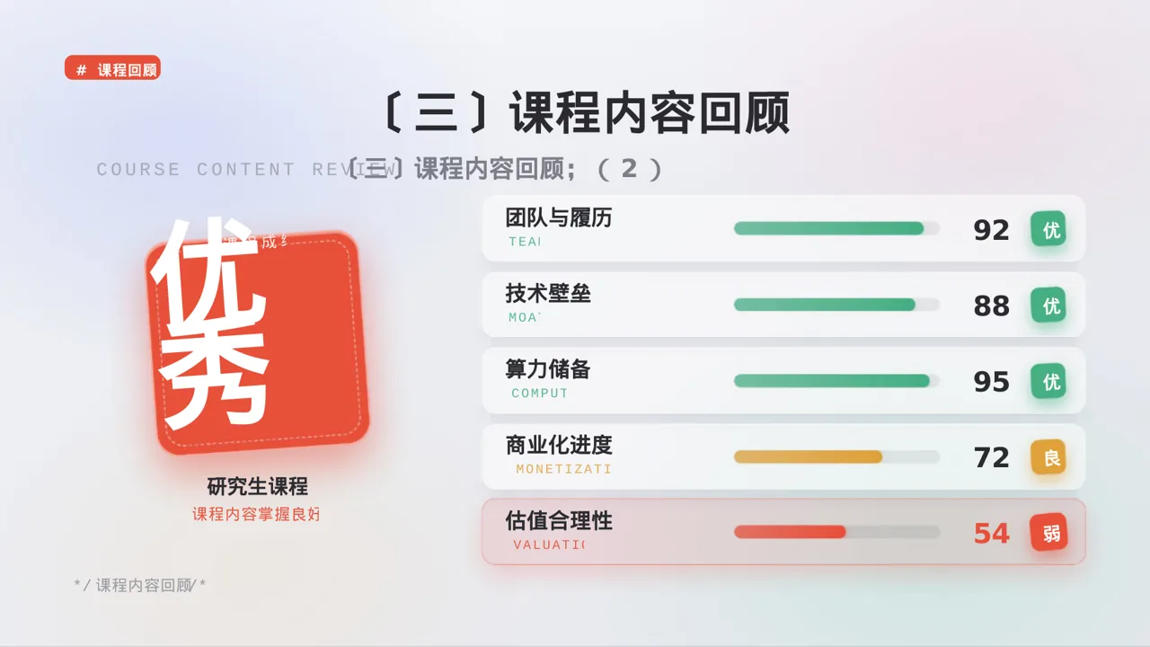 极简风研究生课程学习总结PPT模板（黑白极简风）-2 第7页预览