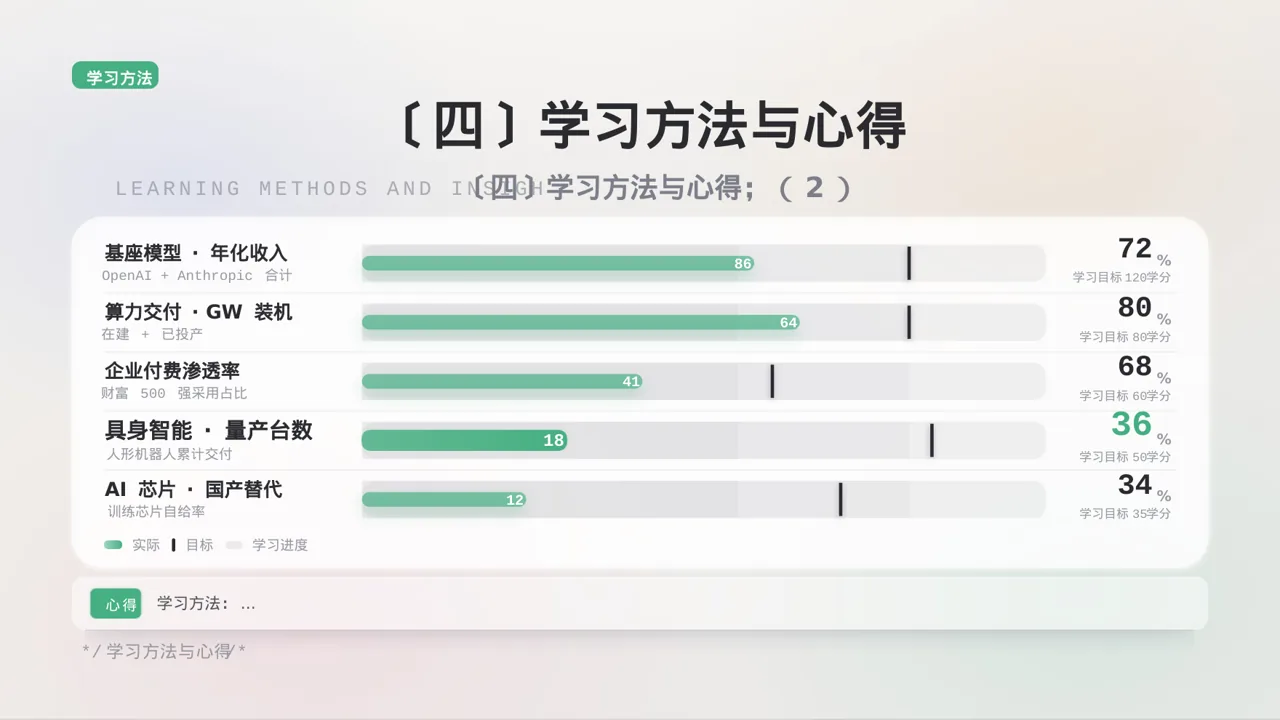 极简风研究生课程学习总结PPT模板（黑白极简风）-2 第8页预览