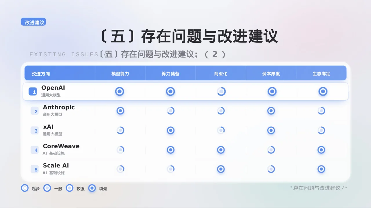 极简风研究生课程学习总结PPT模板（黑白极简风）-2 第9页预览