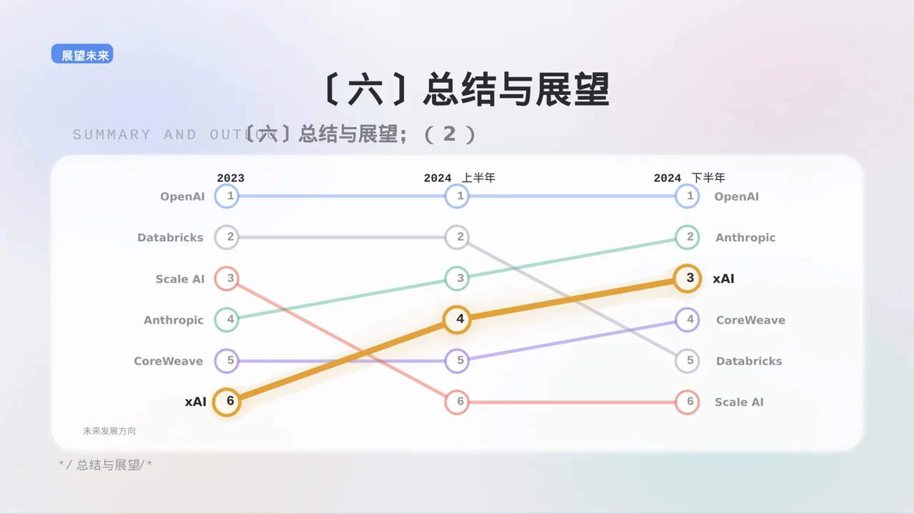 极简风研究生课程学习总结PPT模板（黑白极简风）-2 第10页预览