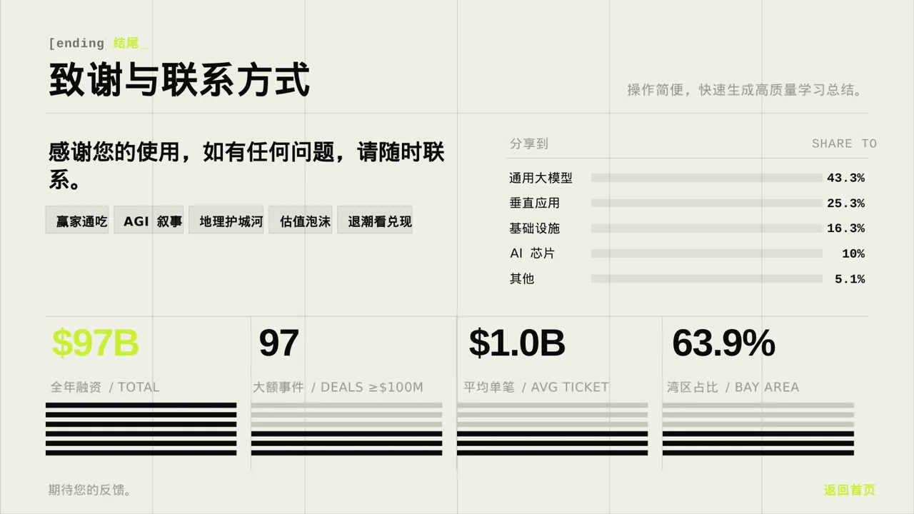 研究生课程学习总结模板 PPT 第2页预览