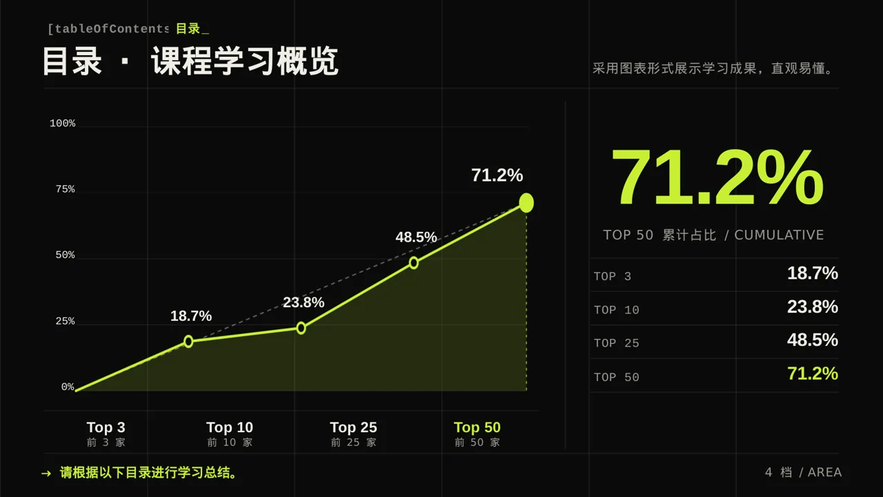 研究生课程学习总结模板 PPT 第4页预览