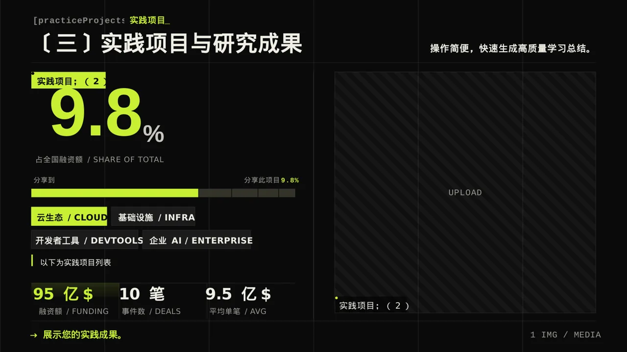 研究生课程学习总结模板 PPT 第7页预览