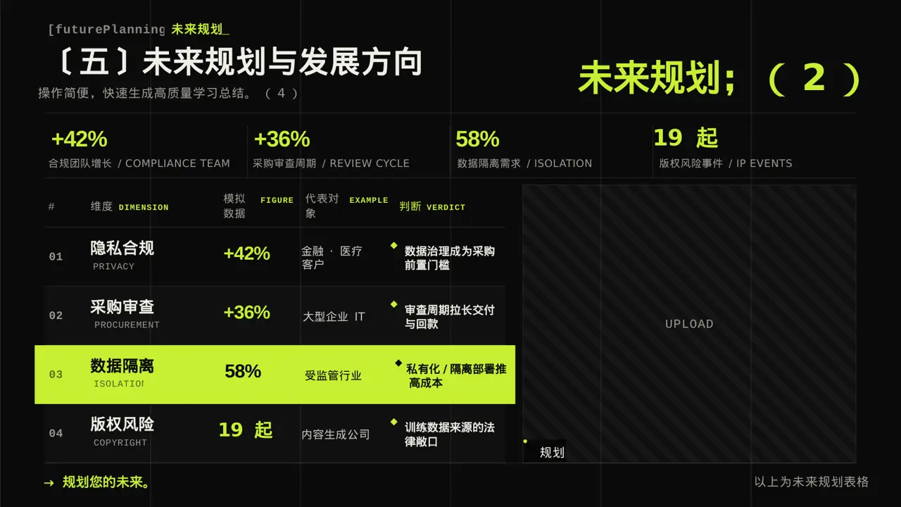 研究生课程学习总结模板 PPT 第9页预览