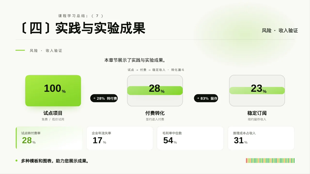研究生课程学习总结PPT模板（深蓝学术风）-2 第8页预览