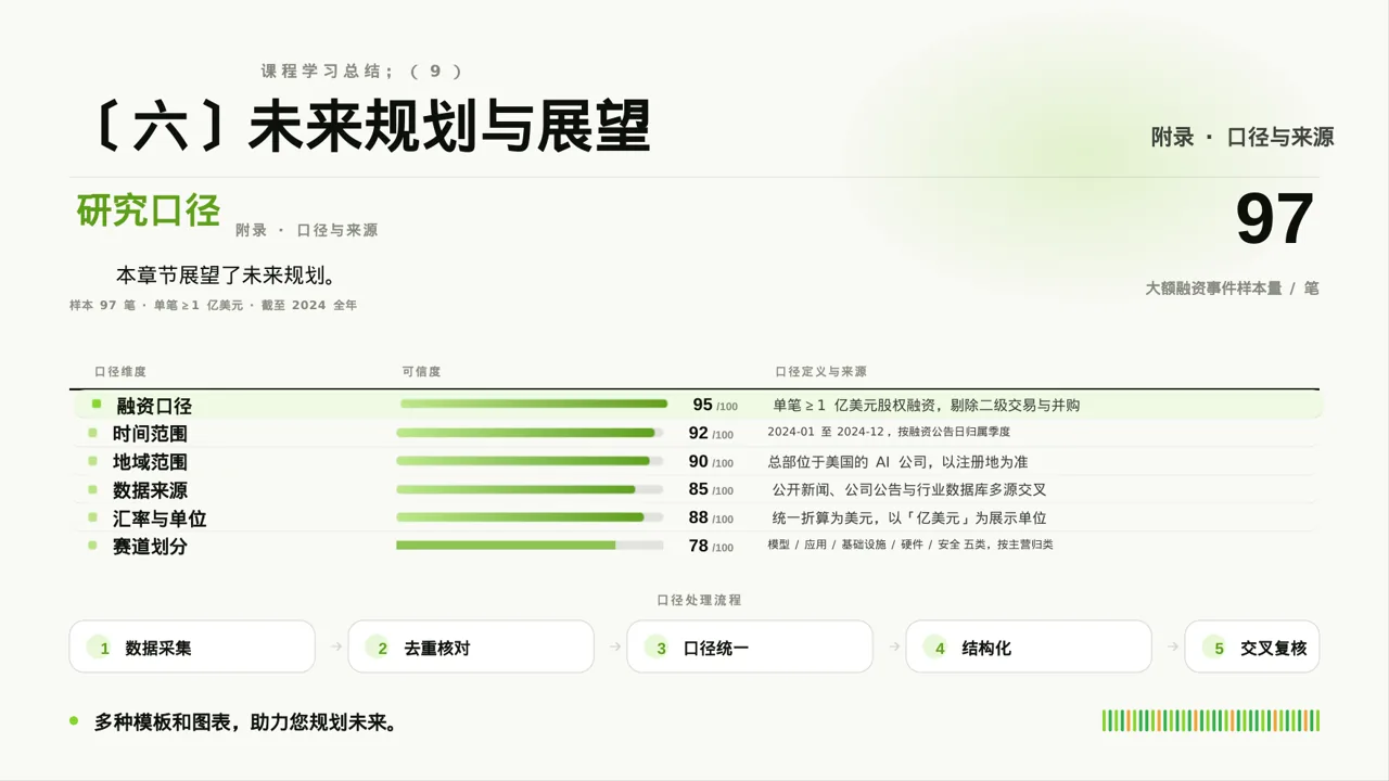 研究生课程学习总结PPT模板（深蓝学术风）-2 第10页预览