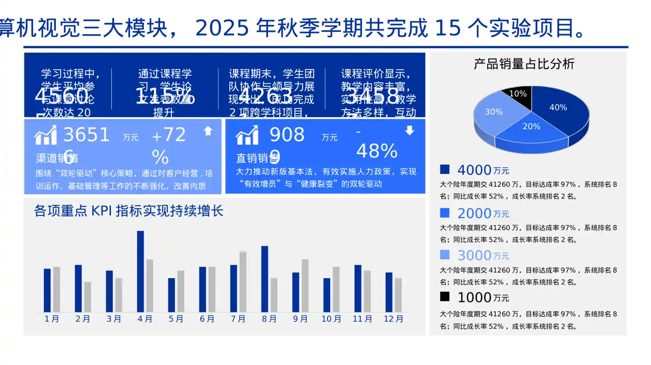 研究生课程学习总结PPT模板（黄蓝几何风） 第3页预览