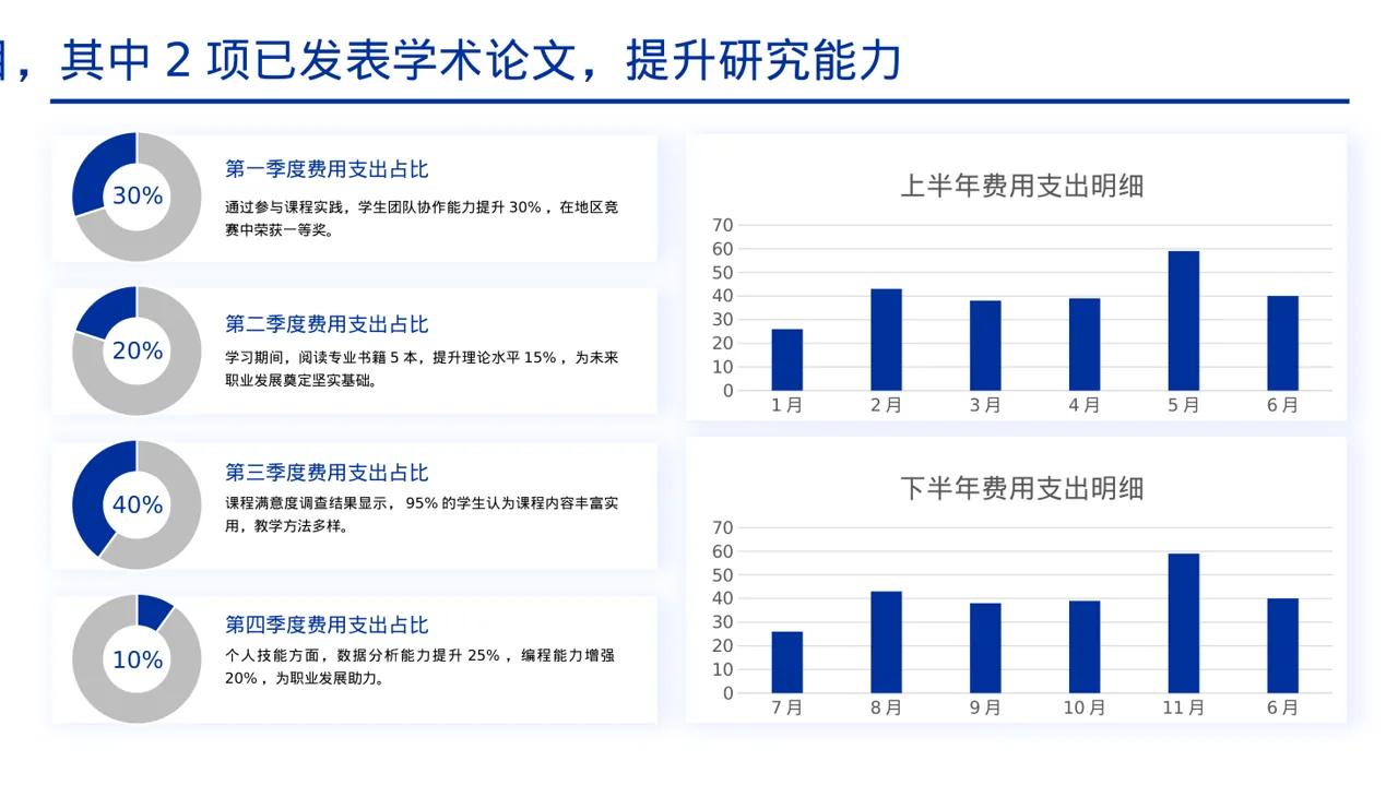 研究生课程学习总结PPT模板（黄蓝几何风） 第4页预览