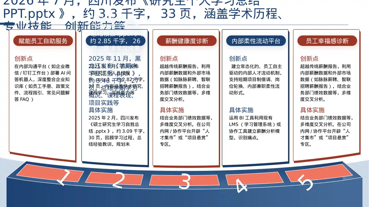 研究生课程学习总结模板 PPT（深色科技风）-2