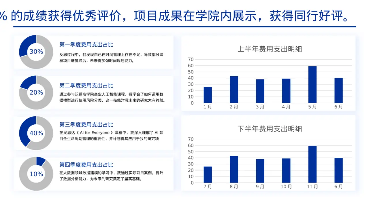 研究生课程学习总结模板 PPT 第4页预览