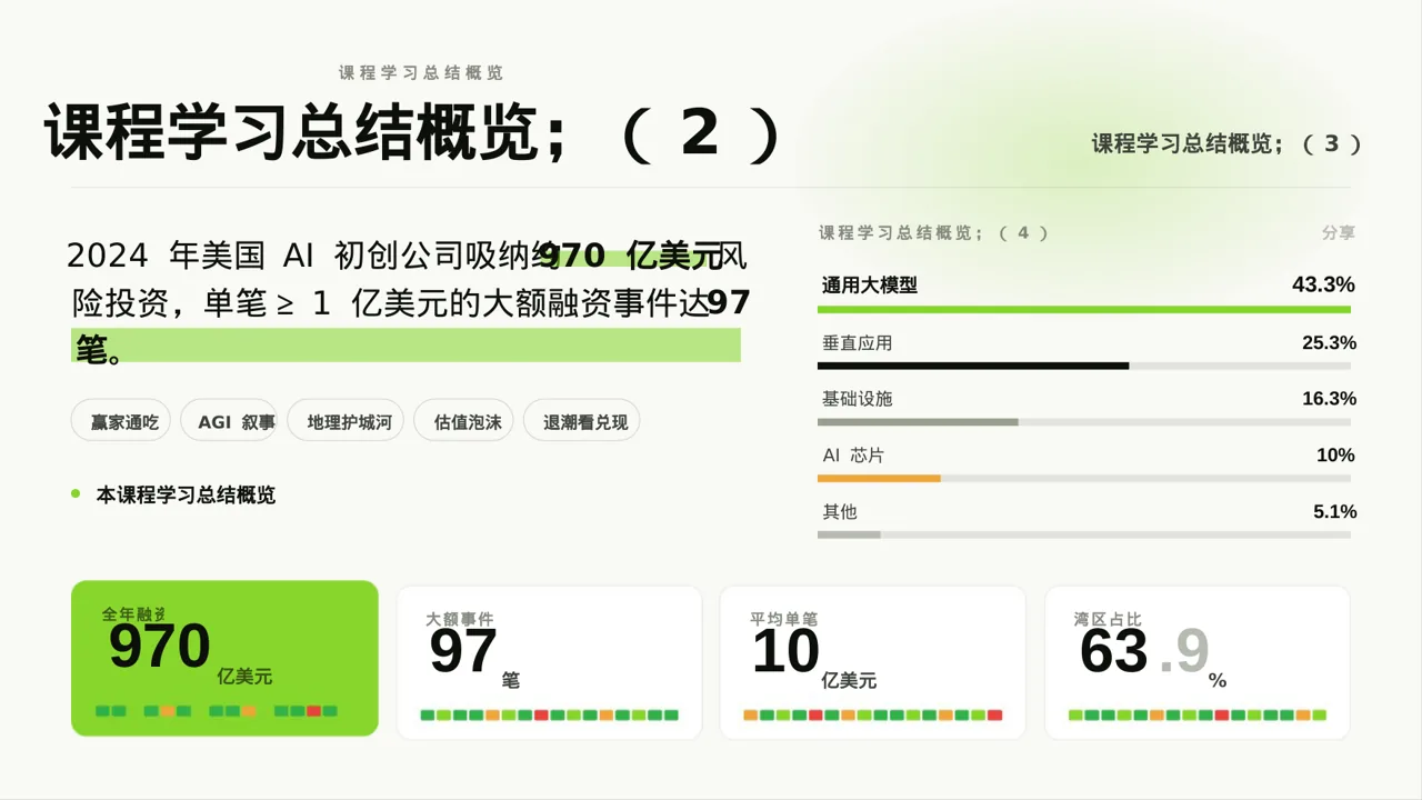 研究生课程学习总结PPT模板（红黑杂志风） 第2页预览