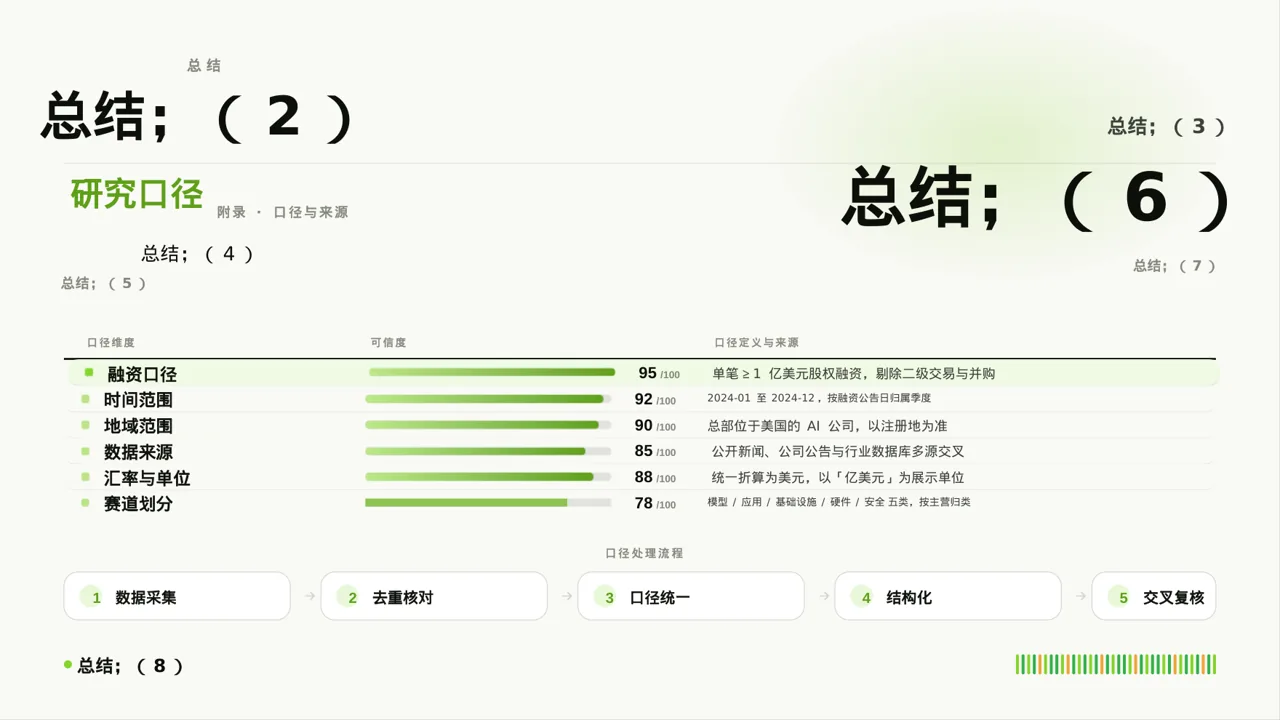 研究生课程学习总结PPT模板（红黑杂志风） 第10页预览