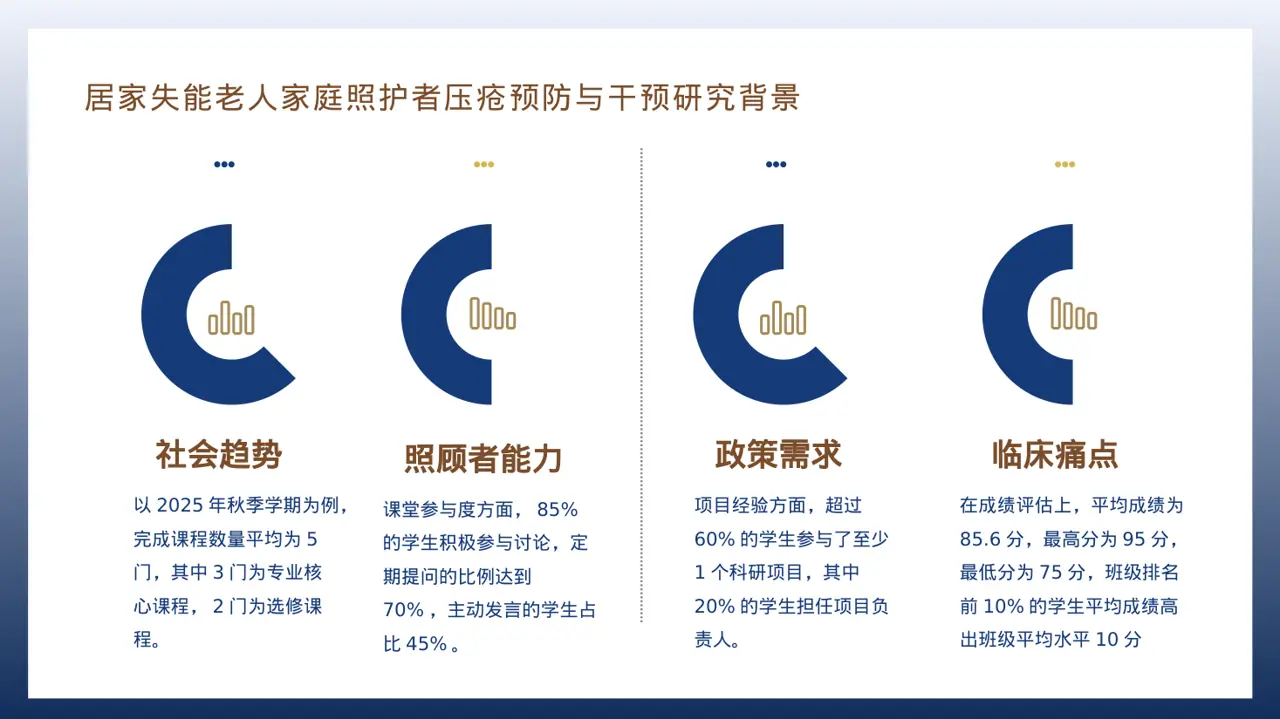研究生课程学习总结PPT模板 第3页预览