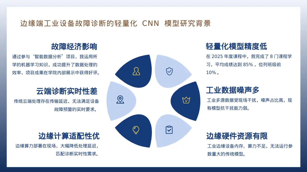 研究生课程学习总结PPT模板 第5页预览