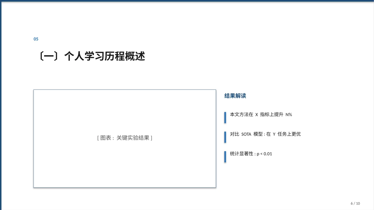 研究生课程学习总结PPT模板（深蓝学术风）-3 第6页预览