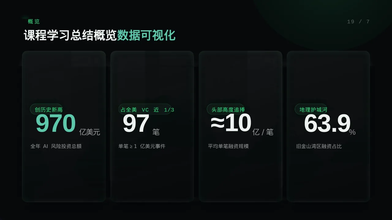 研究生课程学习总结PPT模板（蓝色商务风）-2 第4页预览