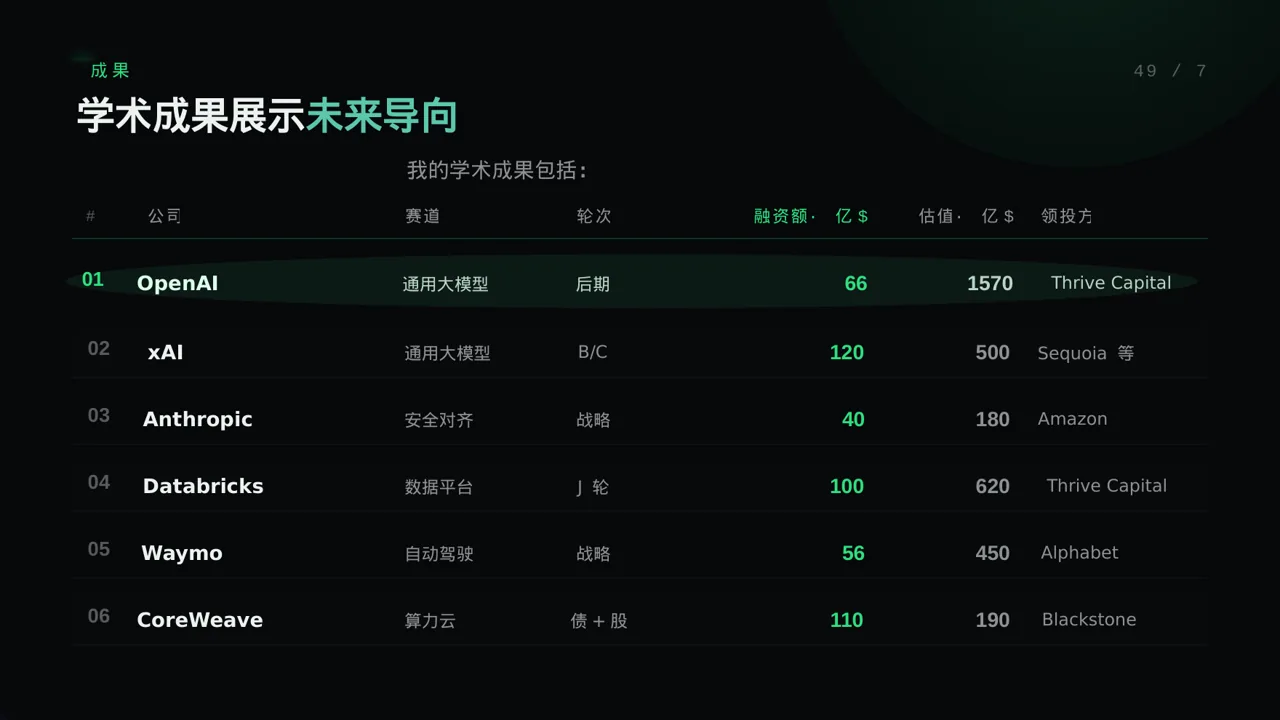 研究生课程学习总结PPT模板（蓝色商务风）-2 第7页预览