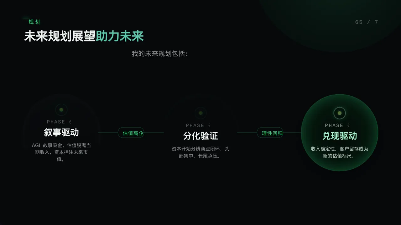研究生课程学习总结PPT模板（蓝色商务风）-2 第9页预览