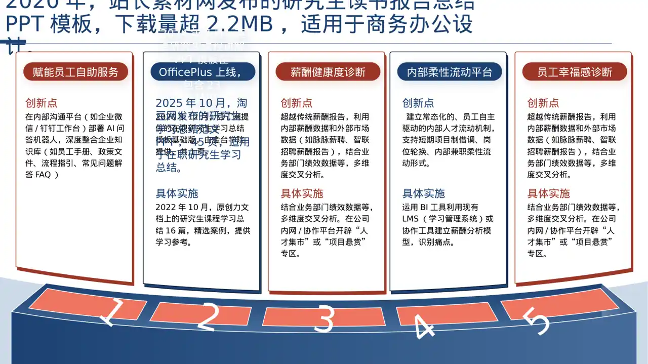 研究生课程学习总结模板 PPT