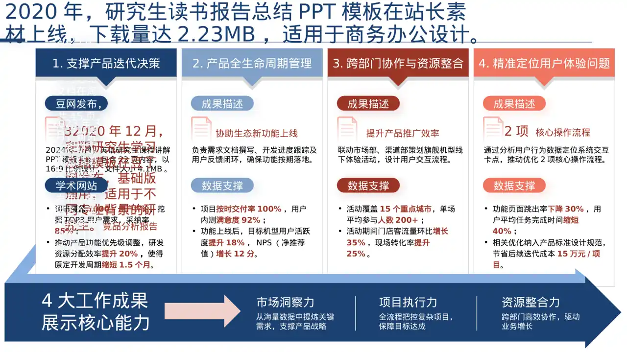 研究生课程学习总结模板 PPT 第2页预览